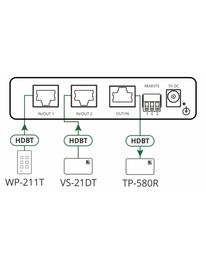 kramer 2x1 cat lines selector poe