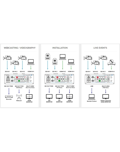 4 channel 3g sdi video switcher