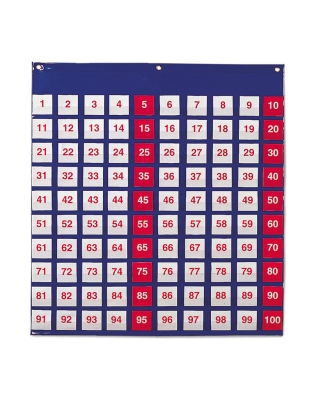 hundreds pocket chart