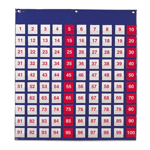 hundreds pocket chart