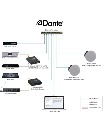 Dante 40W PoE Ceiling Speaker