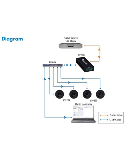 2-Channel Dante Audio Analog Encoder
