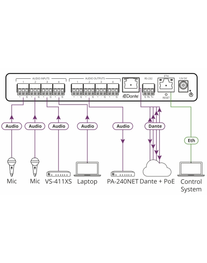 4x4 Audio and Dante Mixer