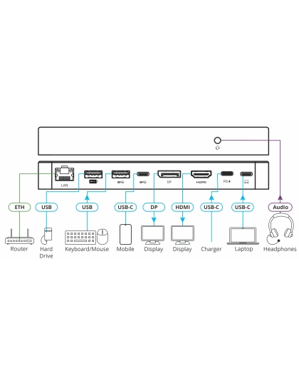 KDock-5 USB−C Hub Multiport Adapter