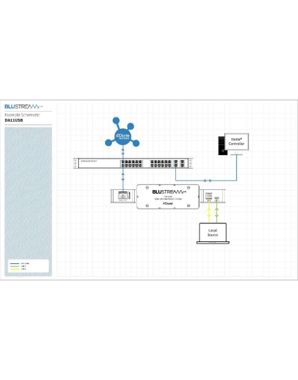 Dante USB Audio Encoder / Decoder