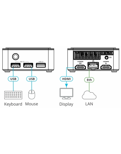 Hardware Platform for Kramer BRAINware