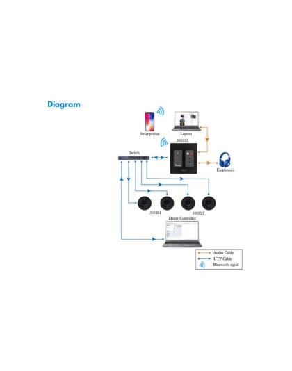 Bluetooth and Analog Audio to Dante Interface 2-Gang Wallplate (Black or White)