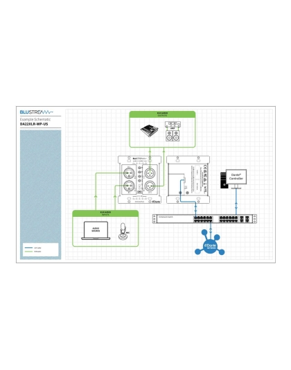Dante 2 2 XLR Dual Gang Wall Plate