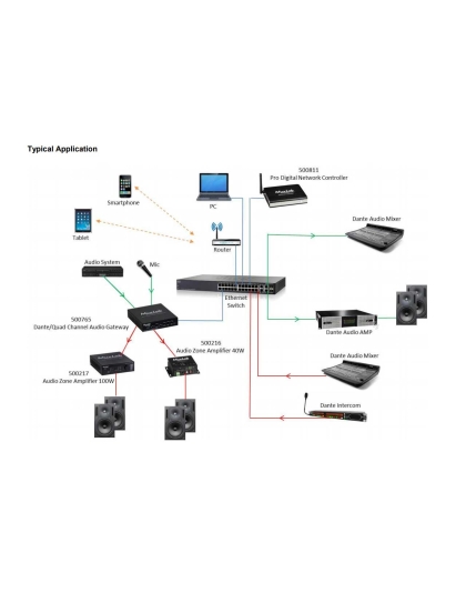 Quad Channel Dante/Analog Audio PoE Gateway
