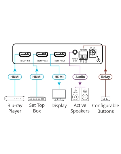 2x1 4K HDR HDMI Auto Switcher