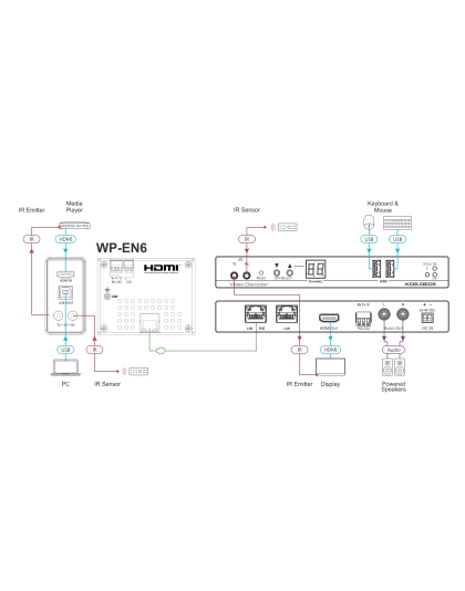 4K60 4:2:0 1G HDCP 2.2 PoE 2−Gang Wall−Plate Video Encoder