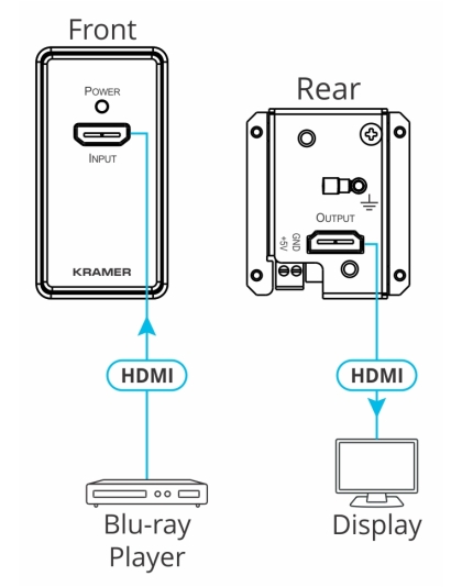 4K HDR HDMI Wall–Plate Extender