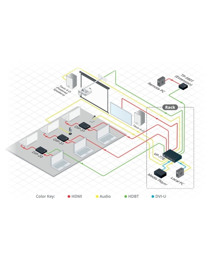 8−Input Presentation Matrix Switcher/Scaler with Seamless Video Cuts and 4K30 Output Support
