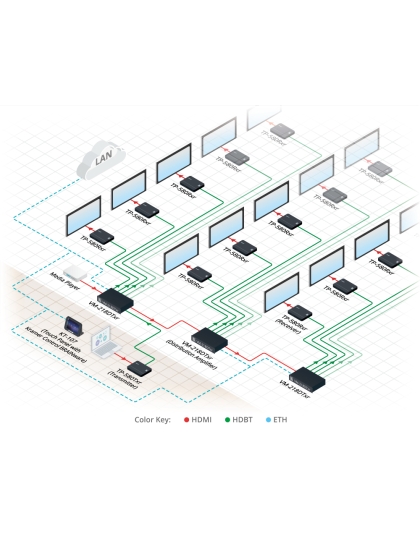 4K60 4:2:0 HDMI HDCP 2.2 Receiver with RS−232 &amp; IR over Extended−Reach HDBaseT