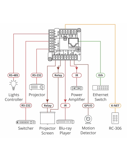 8–button I/O Control Keypad