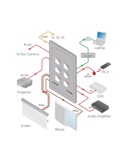 6–button Touch–Sensitive Ethernet Control Keypad