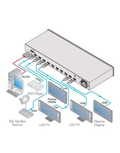 2x1:8 HDMI Switchable DA