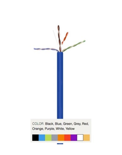 CAT6 PLENUM NO SPLINE BLUE
