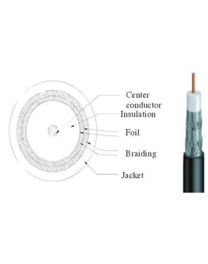 18AWG QUAD 1K FT CMR BLACK RG6QRBK