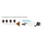Algo 8301 IP Voice Paging Adapter & Bell