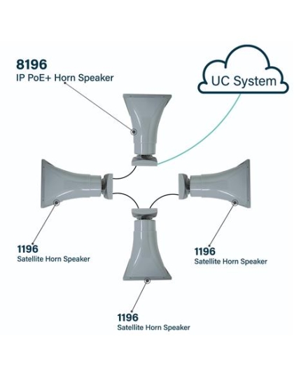 8196 IP PoE+ Horn Speaker