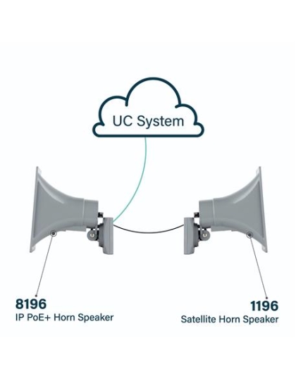 8196 IP PoE+ Horn Speaker