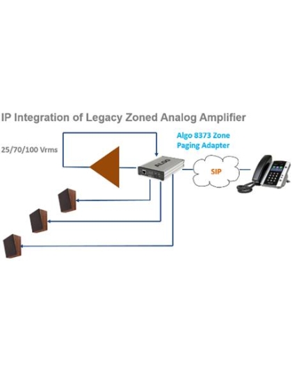 Zone Paging Adapter