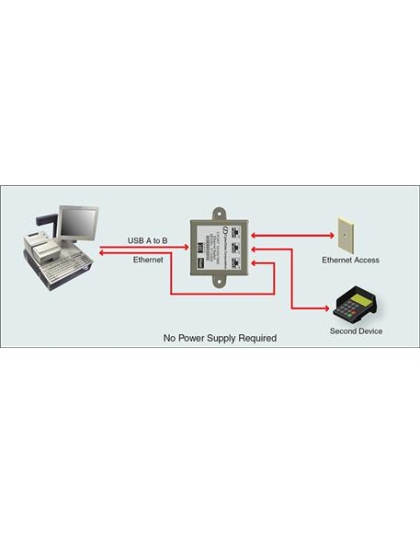 2 Port Gigabit Ethernet Switch