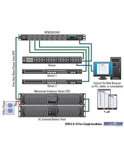 8 PORT REMOTE POWER MANAGER