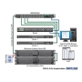 8 PORT REMOTE POWER MANAGER