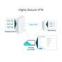 SafeStream Gigabit Multi WAN VPN Router