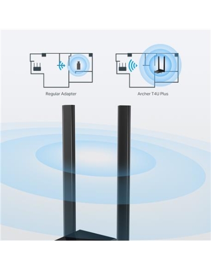 AX1800 High Gain Dual Band Wi-Fi 6 USB