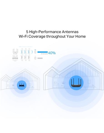 AC1200 Wireless MU-MIMO Gigabit Router
