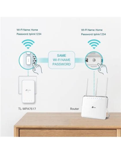 AV1000 GIG POWERLINE AC750 WIFI KIT