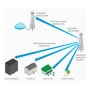 3GHz RocketDish,26dBi,Rocket  Kit