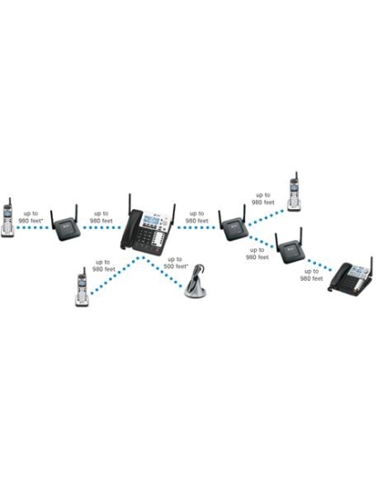 SynJ4-lineCordless/Corded Deskset