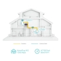 AV1000 GIG POWERLINE AC750 WIFI KIT