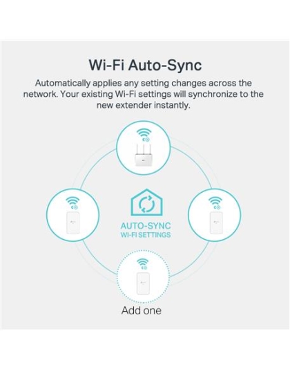 AV1000 GIG POWERLINE AC750 WIFI KIT