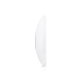 UNIFI WAVE2 AC AP, SECURITY AND BLE