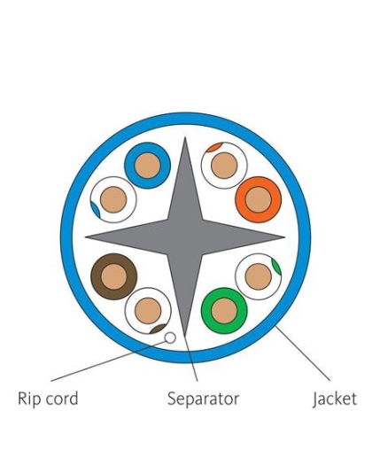 CAT6e CMR PVC Cable Blue