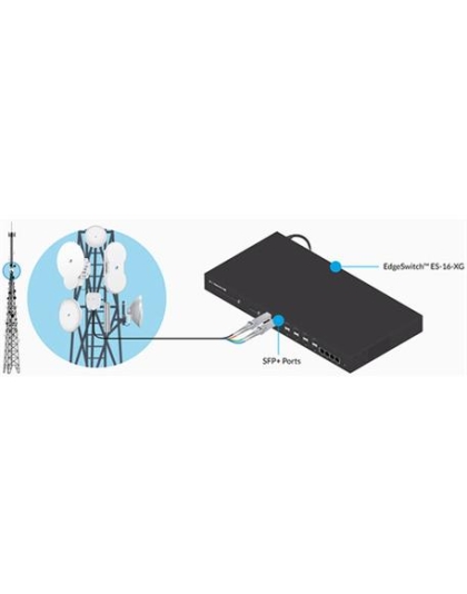 2-PACK U FIBER MULTI-MODE MODULE 10G