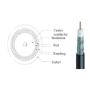 18AWG QUAD 1K FT CMR BLACK RG6QRBK